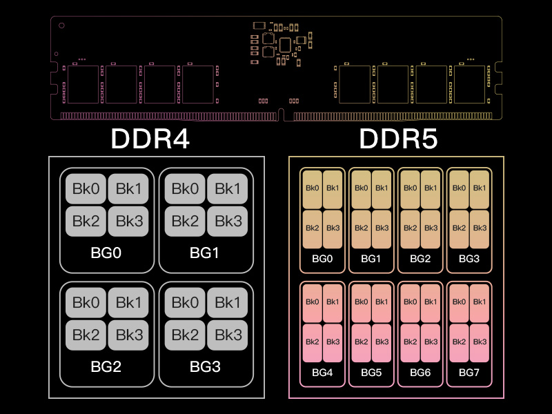 Vesta II DDR5 容量升级